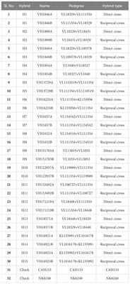 Does “swapping” maize (Zea mays L.) inbred parents affect hybrid grain yield? – a seed production research case study